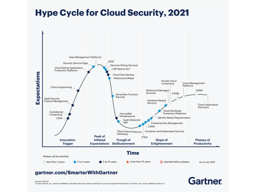 Hype Cyber for Cloud Security,2021