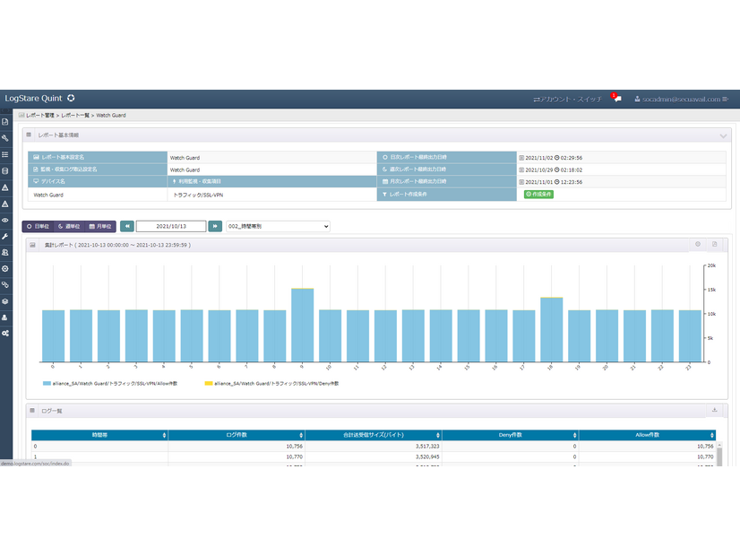 LogStareによるレポート例