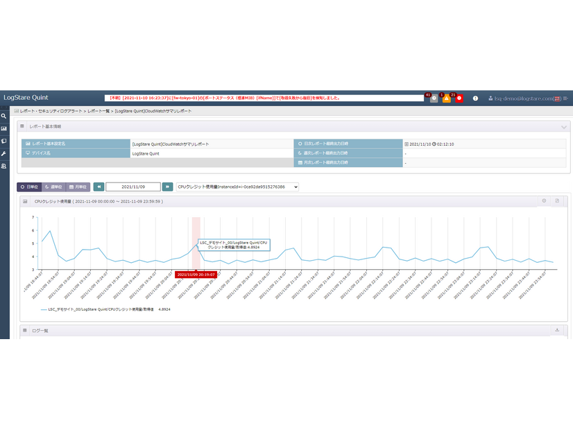 AWSのCPUクレジットの推移を可視化した画面