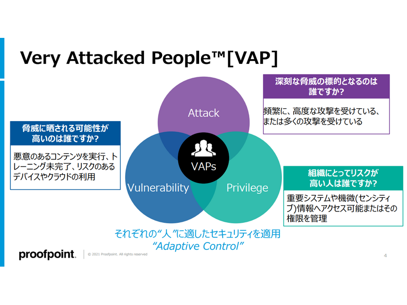 Very Attacked People[VAP]