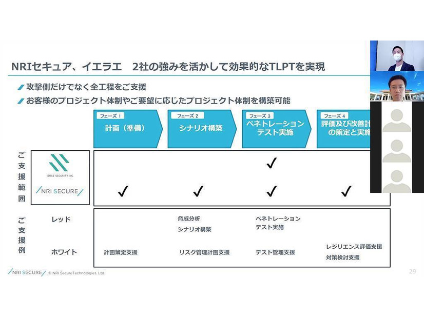 イエラエセキュリティ CSIRT支援室 第 19 回 写真