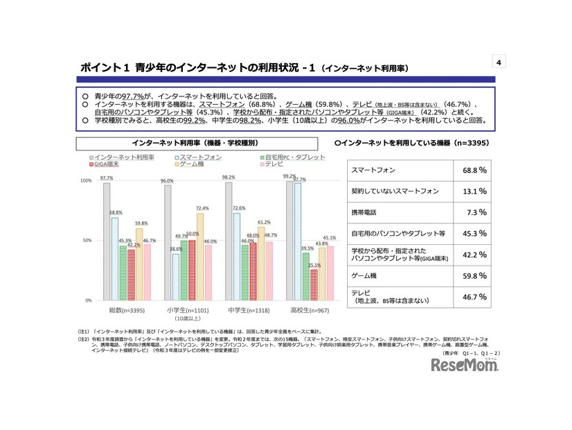 ⻘少年のインターネットの利⽤状況-1（インターネット利⽤率）