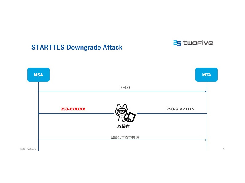 STARTTLS Downgrade Attack