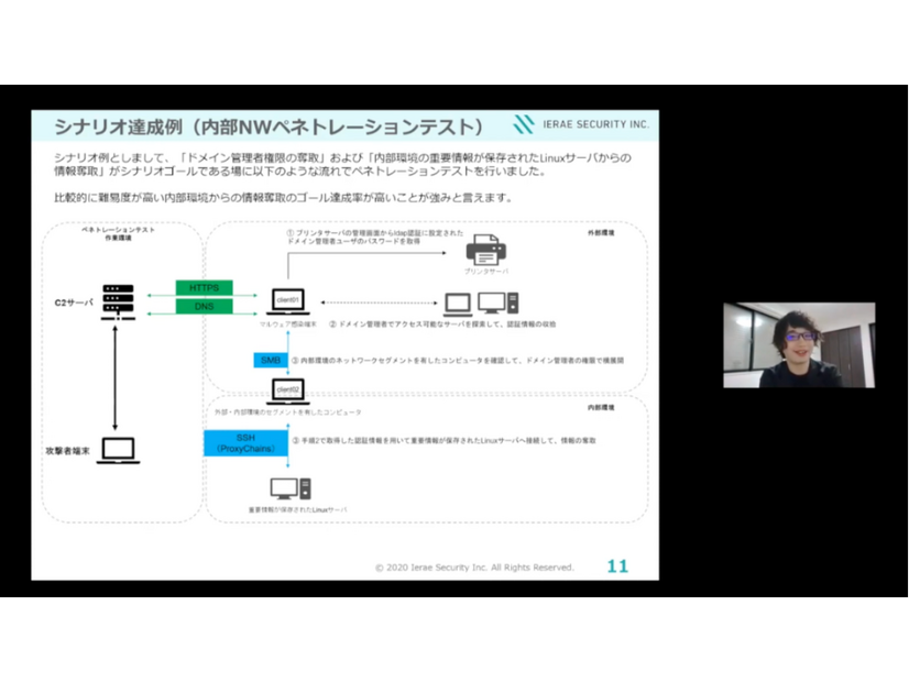 シナリオ達成例（内部NWペネトレーションテスト）