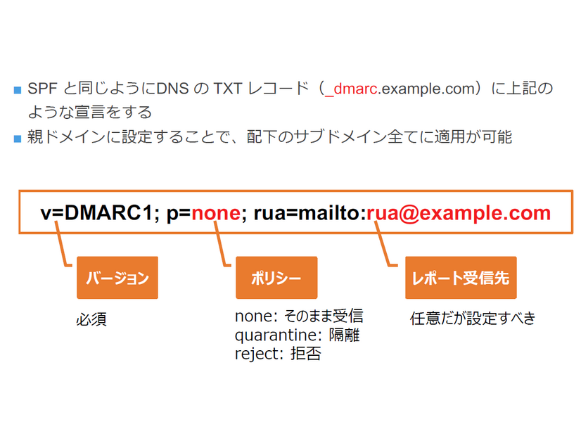 DMARCの設定方法