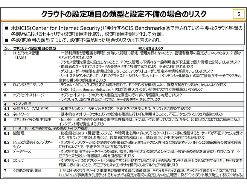 クラウドの設定項目の類型と設定不備の場合のリスク