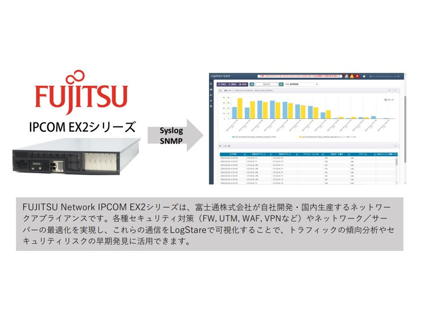 FUJITSU Network IPCOM EX2シリーズ