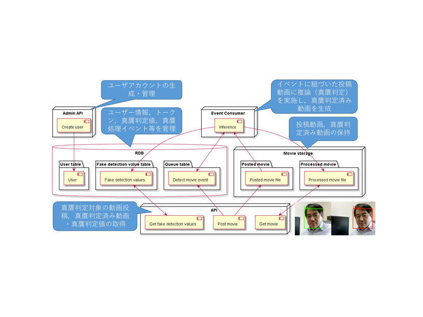 SYNTHETIQ VISIONの概要