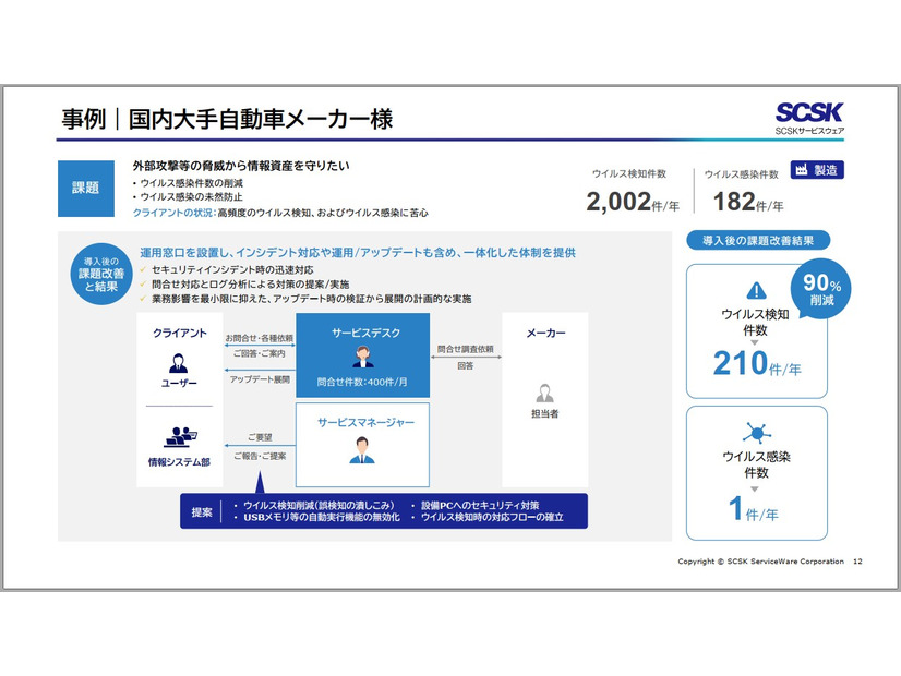 事例：国内大手自動車メーカー様