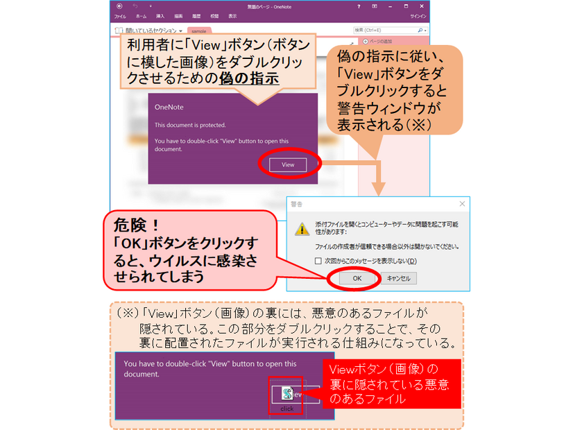 Microsoft OneNote形式のファイルを開いてからEmotet感染までの流れ