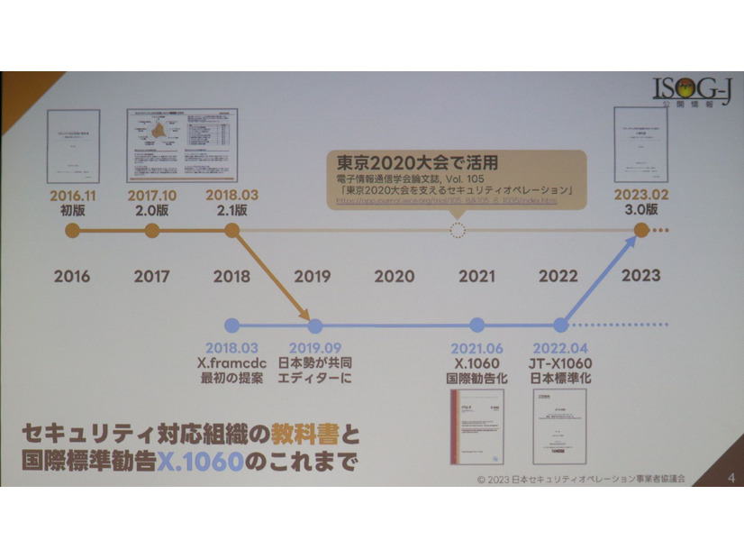 セキュリティ対応組織の教科書と X.1060