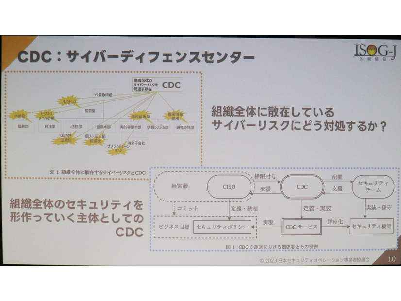 CDC の機能