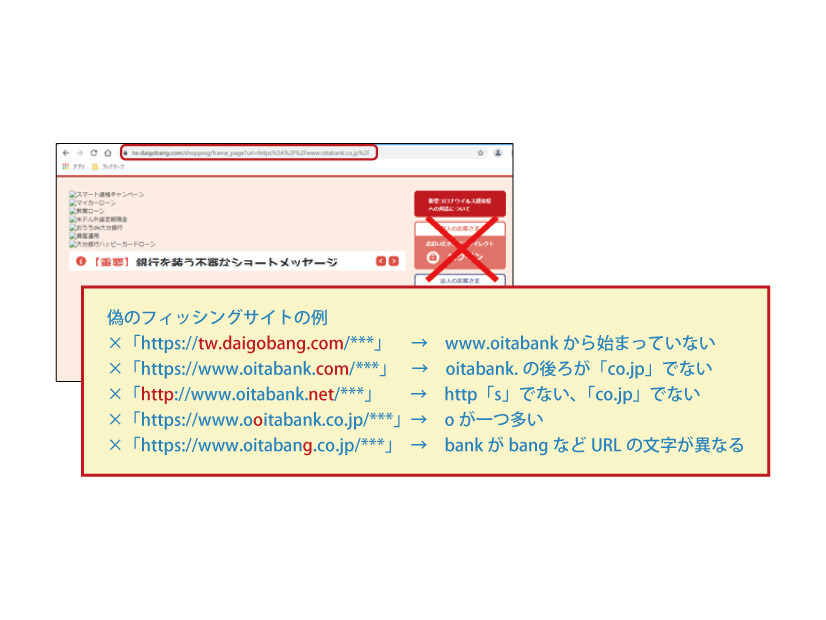 偽のフィッシングサイトイメージ