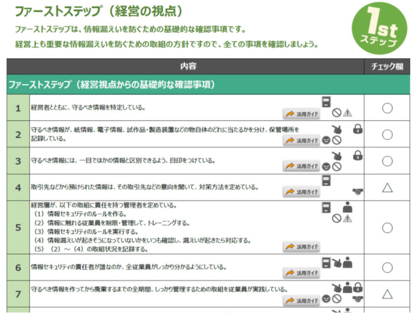 自己チェックリスト（記入欄の例）