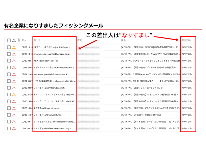 (図1)   有名企業になりすましたフィッシングメール