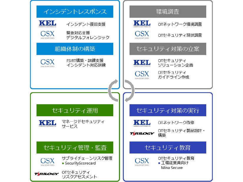 KEL-GSX-テリロジー　3社協創イメージ