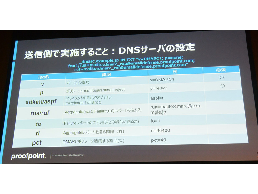 送信側で実施すること：DNSサーバの設定