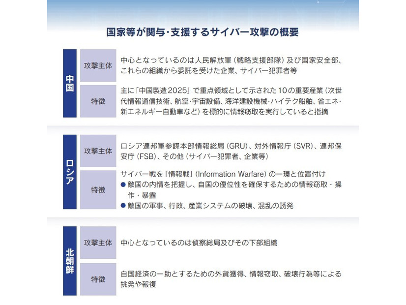 国家等が関与・支援するサイバー攻撃の概要