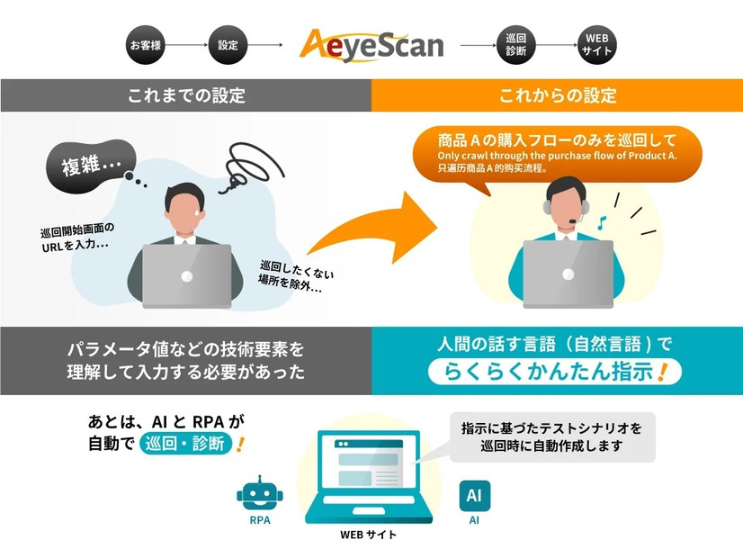 初期成果活用のイメージ