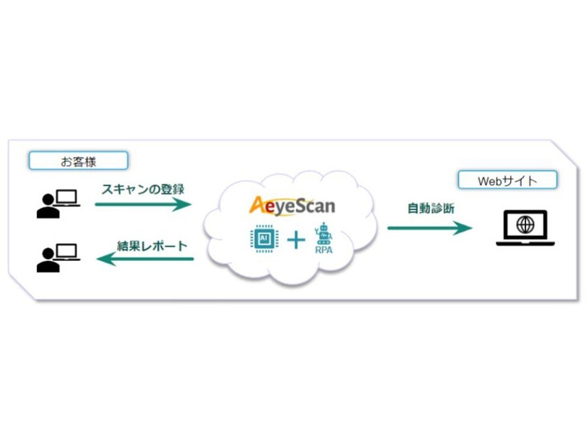 AeyeScanの特長