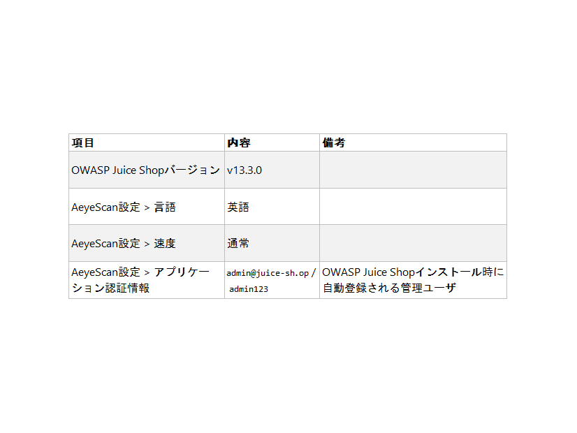 巡回設定