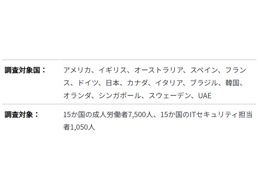 調査対象国と調査対象