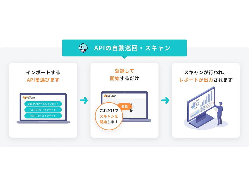 APIスキャン機能の概要