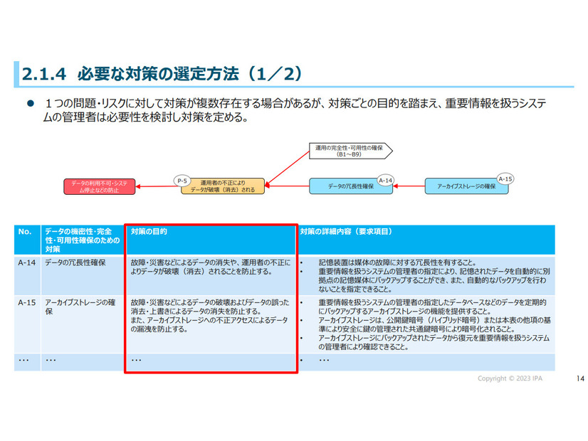 ステップ3：「必要な対策の選定」