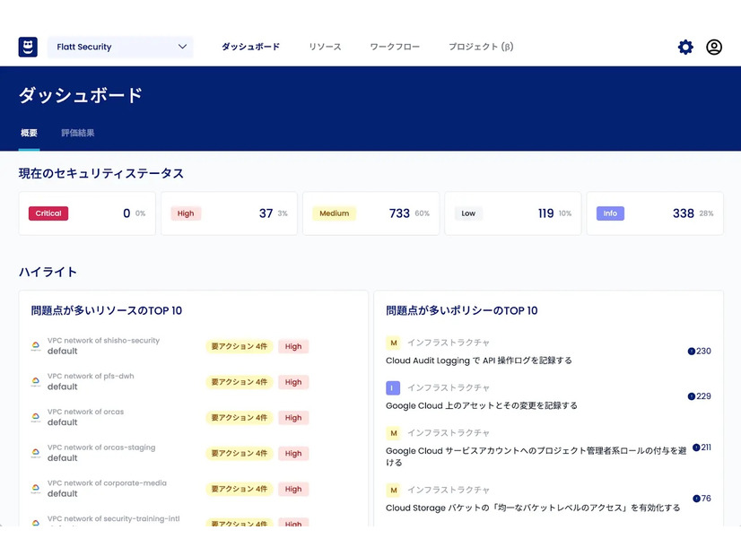 「Shisho Cloud」のダッシュボード