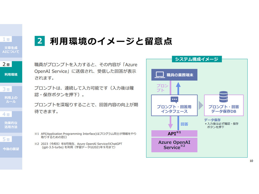 利用環境のイメージと留意点