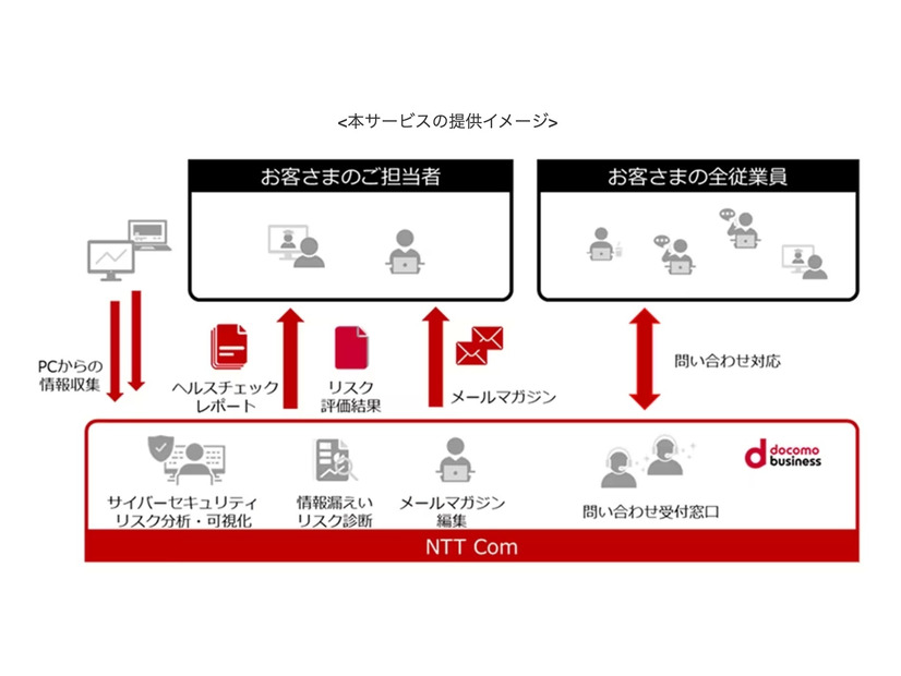 本サービスの提供イメージ