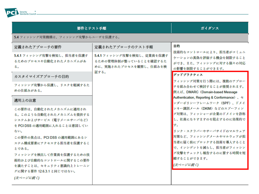 PCI SSCの要件およびテストの手順とガイダンスの概要