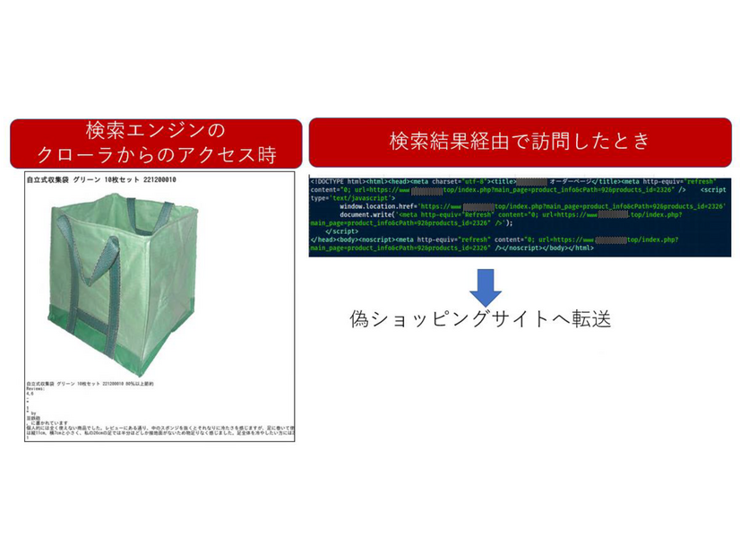 SEOマルウェアが応答するコンテンツの例