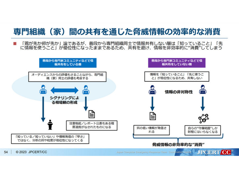 専門組織同士の情報共有と競争優位性との両立（第1回サイバー攻撃による被害に関する情報共有の促進に向けた検討会　JPCERT/CC説明資料から抜粋）