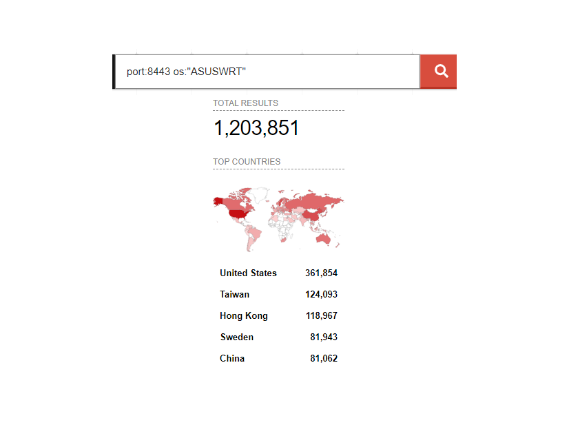 管理画面がインターネット上に公開されているASUSルータの台数