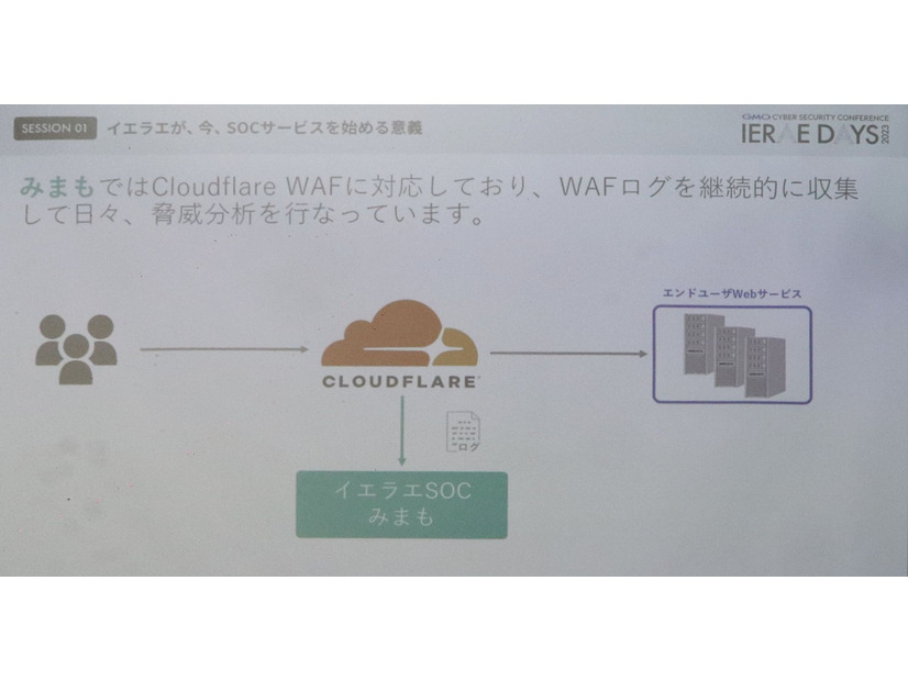 イエラエSOCの原点：みまも（開発段階での通称）