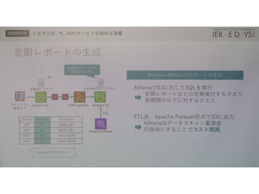 SOLOBANによる定期レポート機能