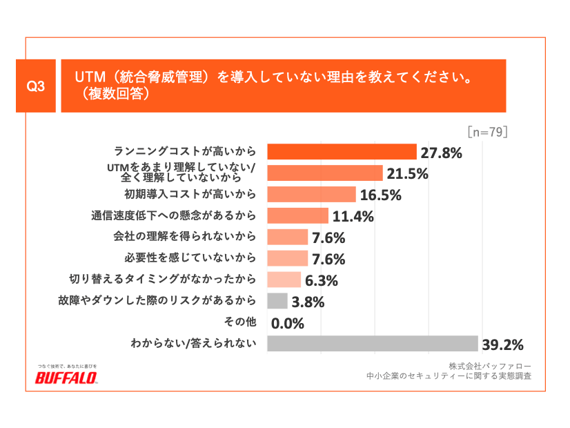 UTM（統合脅威管理）を導入していない理由を教えてください。