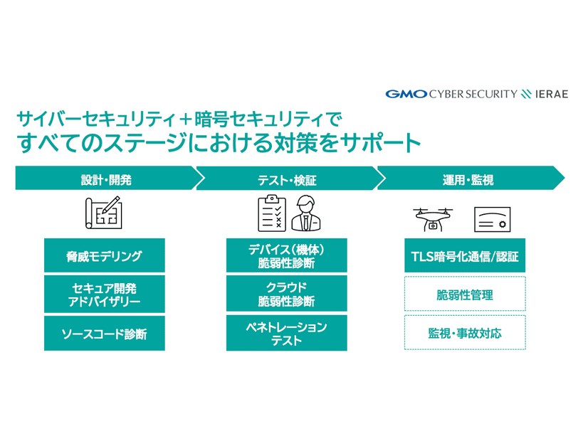 GMOサイバーセキュリティ byイエラエとGMOグローバルサインによるセキュリティソリューション