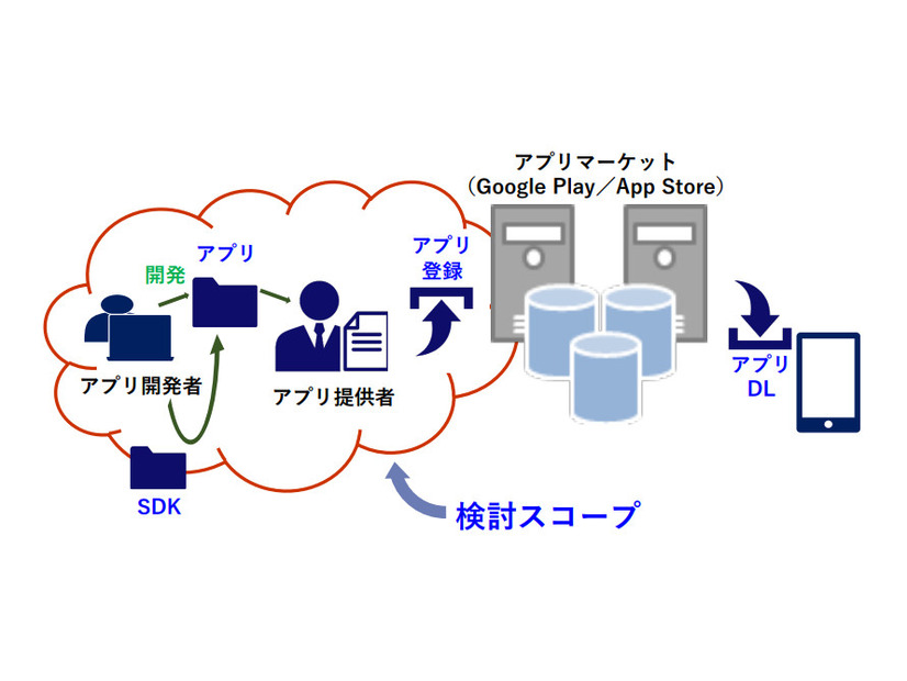 実施規範の対象範囲となる検討スコープ