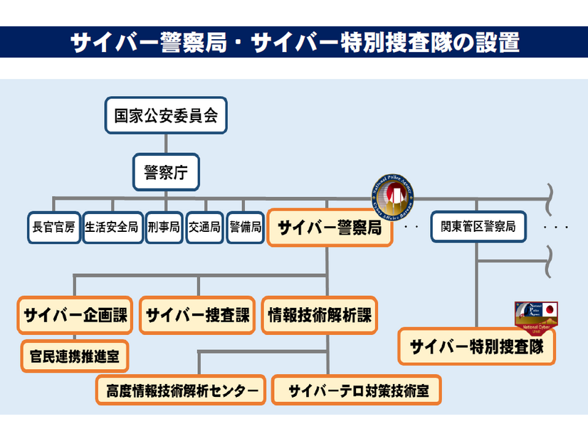 サイバー警察局・サイバー特別捜査隊の設置