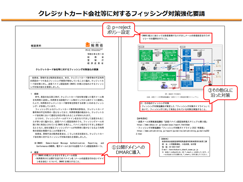 クレジットカード会社等に対するフィッシング対策強化要請