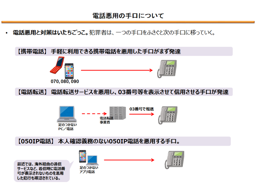 電話悪用の手口について