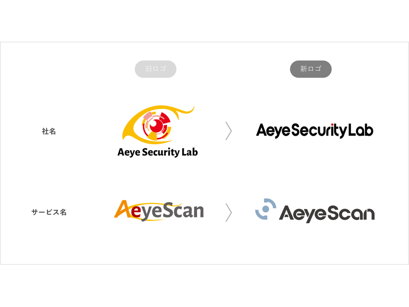 新しいコーポレートロゴおよび「AeyeScan」サービスロゴ