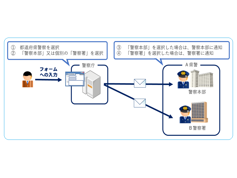 サイバー事案の統一窓口イメージ