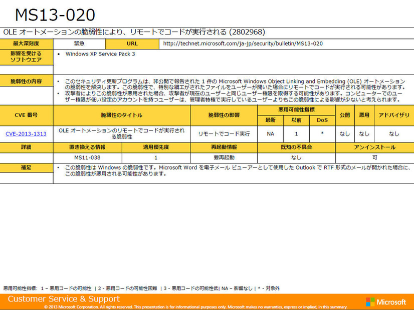 同じく適用緊急度の高いMS13-020