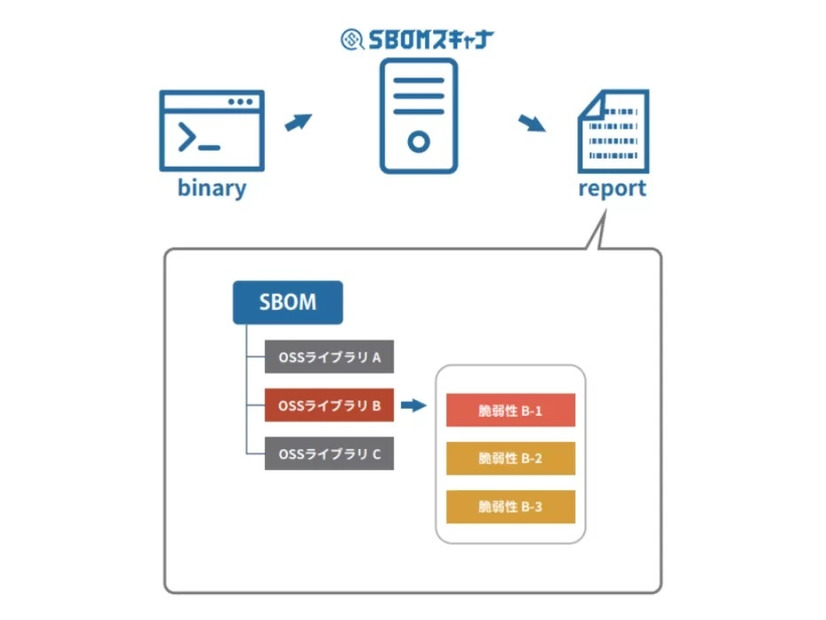 製品利用イメージ