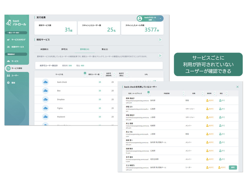 メール参照方式によるサービス検知機能とシャドーITの可視化