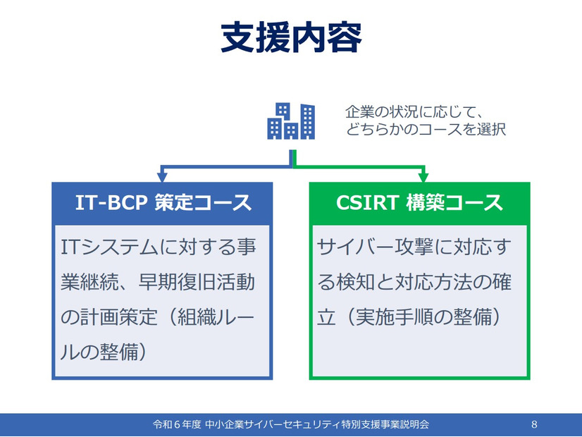 「令和 6 年度中小企業サイバーセキュリティ特別支援事業」支援内容