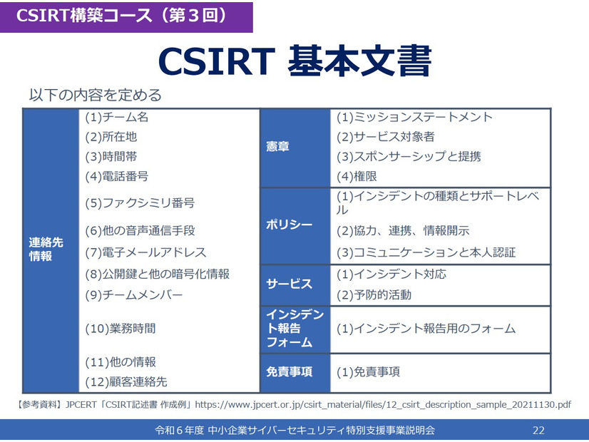 「令和 6 年度中小企業サイバーセキュリティ特別支援事業」CSIRT構築基本文書一覧